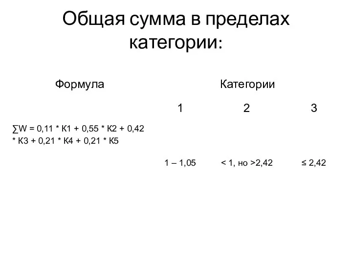 Общая сумма в пределах категории: