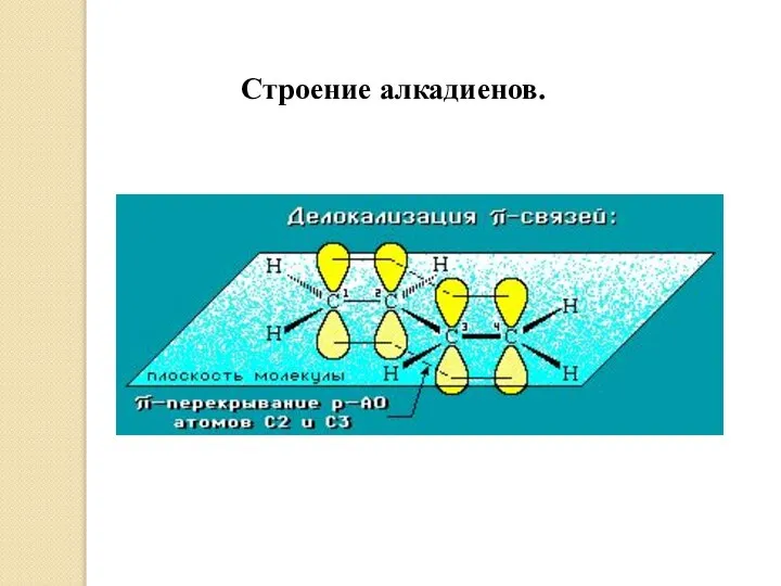 Строение алкадиенов.