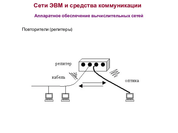 Сети ЭВМ и средства коммуникации Аппаратное обеспечение вычислительных сетей Повторители (репитеры)