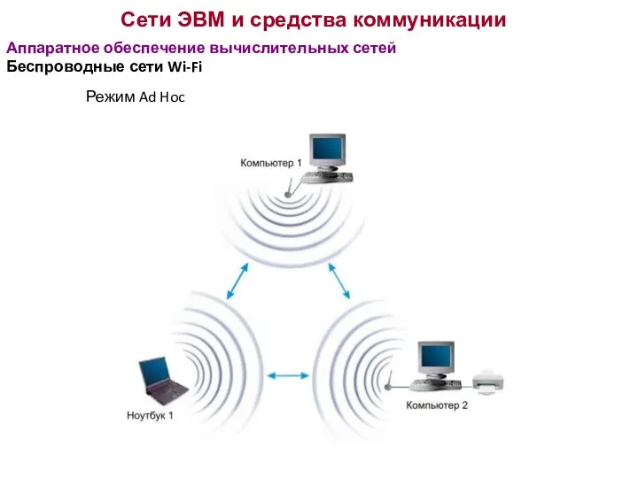 Сети ЭВМ и средства коммуникации Аппаратное обеспечение вычислительных сетей Беспроводные сети Wi-Fi Режим Ad Hoc