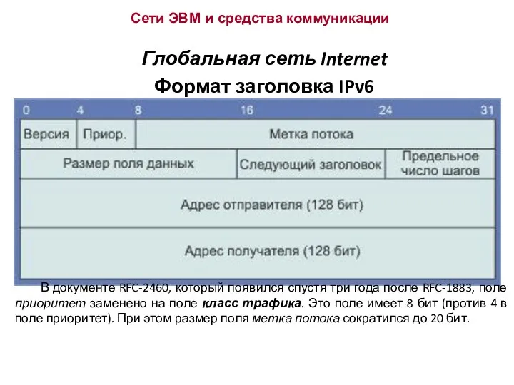 Сети ЭВМ и средства коммуникации Глобальная сеть Internet Формат заголовка IPv6