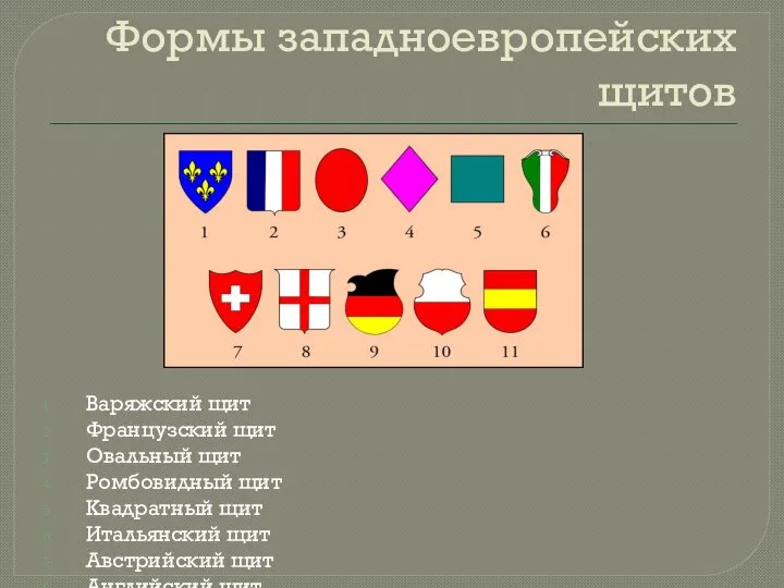 Формы западноевропейских щитов Варяжский щит Французский щит Овальный щит Ромбовидный щит