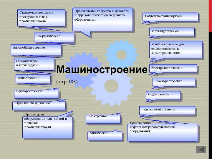 Станкостроительная и инструментальная промышленность Производство нефтепро-мыслового и бурового геолого-разведочного оборудования Энергетическое