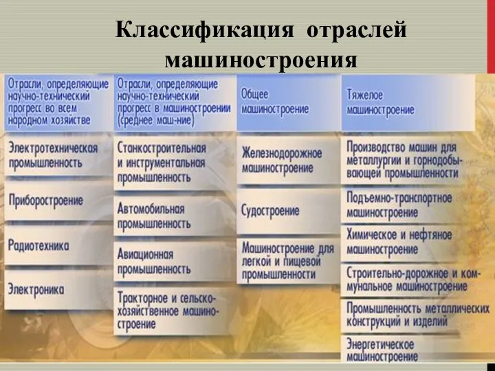 Классификация отраслей машиностроения