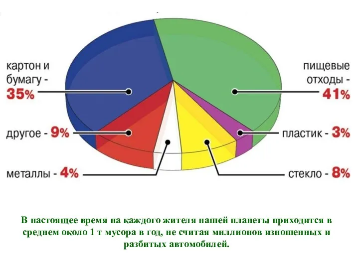 В настоящее время на каждого жителя нашей планеты приходится в среднем