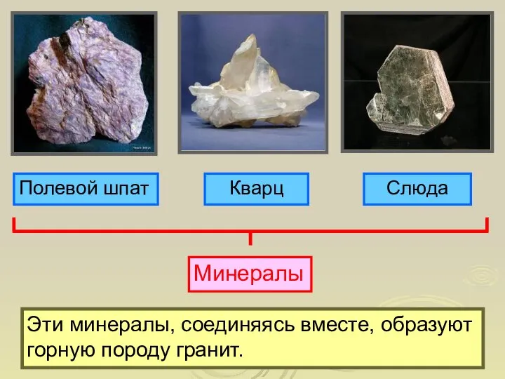 Полевой шпат Кварц Слюда Минералы Эти минералы, соединяясь вместе, образуют горную породу гранит.