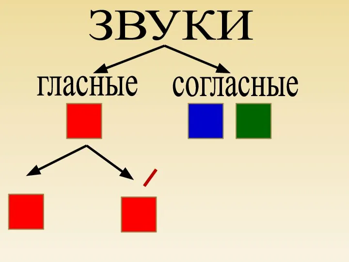 ЗВУКИ гласные согласные