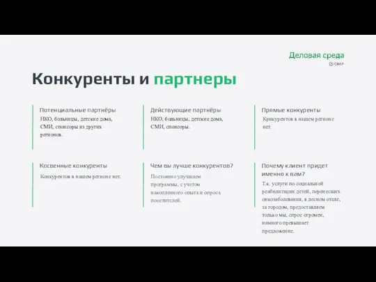 Конкуренты и партнеры Потенциальные партнёры НКО, больницы, детские дома, СМИ, спонсоры