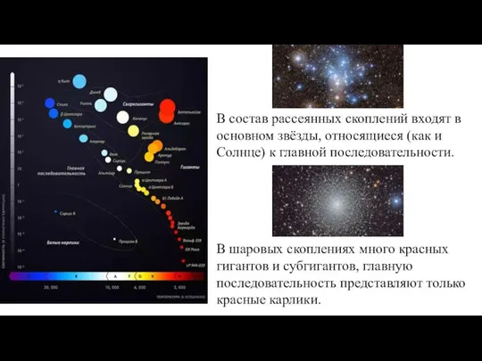 В состав рассеянных скоплений входят в основном звёзды, относящиеся (как и