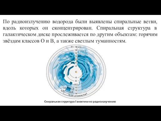 Веста Паллада По радиоизлучению водорода были выявлены спиральные ветви, вдоль которых