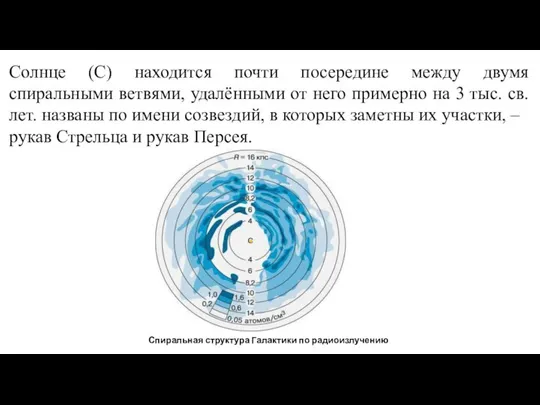 Веста Паллада Солнце (С) находится почти посередине между двумя спиральными ветвями,