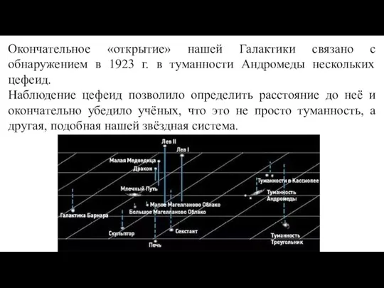 Окончательное «открытие» нашей Галактики связано с обнаружением в 1923 г. в