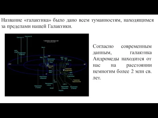 Веста Название «галактика» было дано всем туманностям, находящимся за пределами нашей