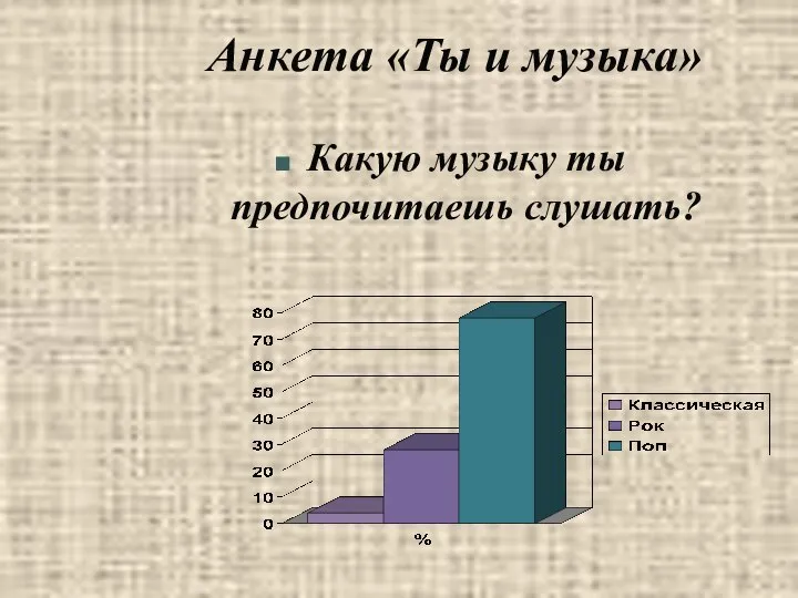 Анкета «Ты и музыка» Какую музыку ты предпочитаешь слушать?