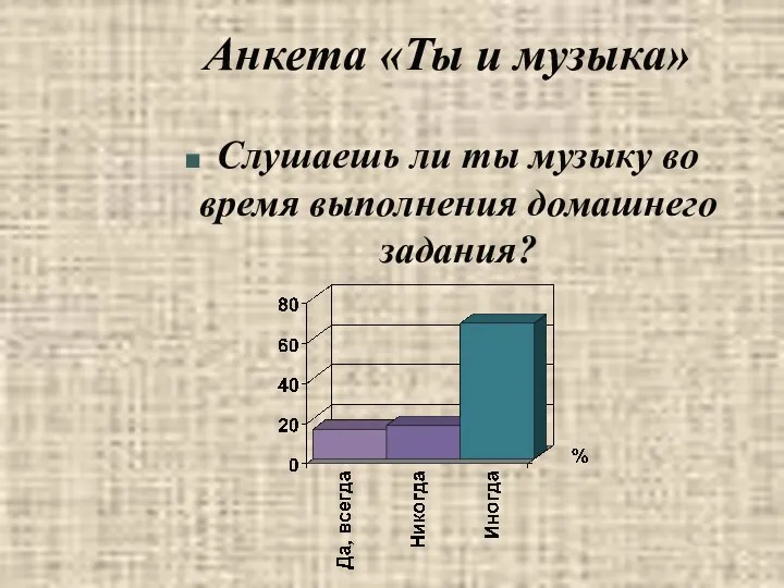 Анкета «Ты и музыка» Слушаешь ли ты музыку во время выполнения домашнего задания?