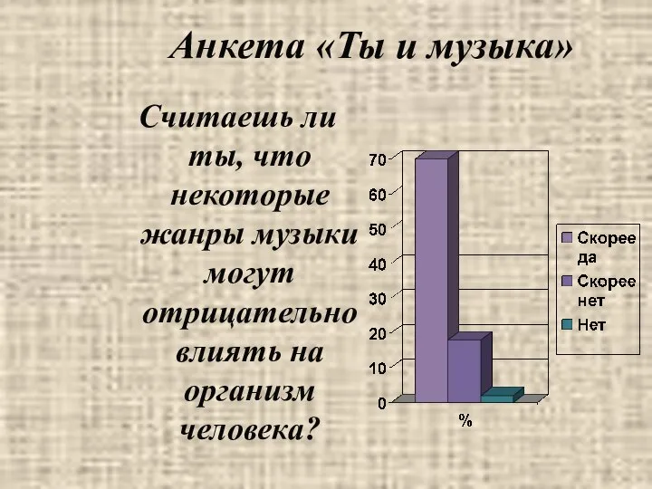 Анкета «Ты и музыка» Считаешь ли ты, что некоторые жанры музыки