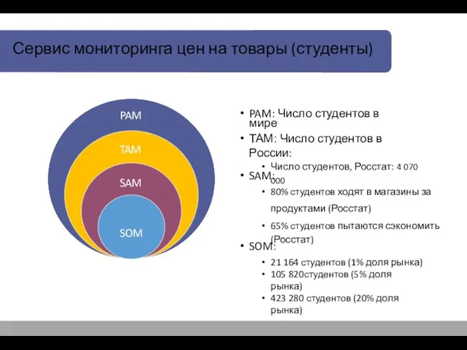 PAM: Число студентов в мире TAM: Число студентов в России: Число