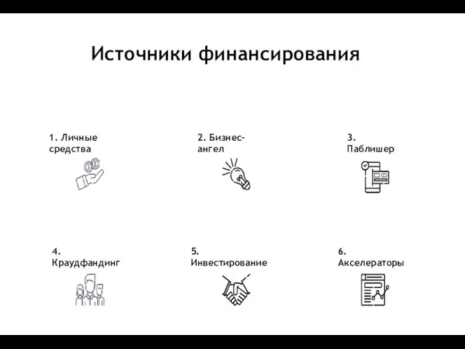 Источники финансирования 2. Бизнес-ангел 3. Паблишер 4. Краудфандинг 5. Инвестирование 6. Акселераторы 1. Личные средства