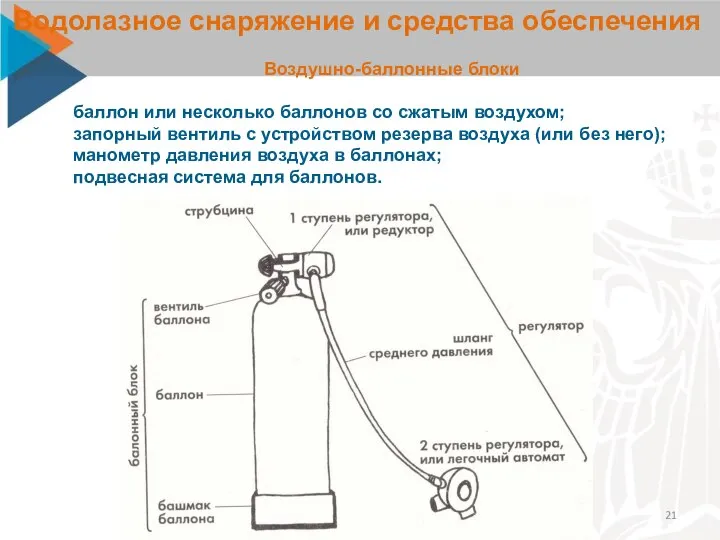 Система питания воздухом обеспечивает