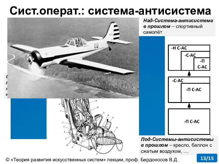 © «Теория развития искусственных систем» лекции, проф. Бердоносов В.Д. Система-антисистема в