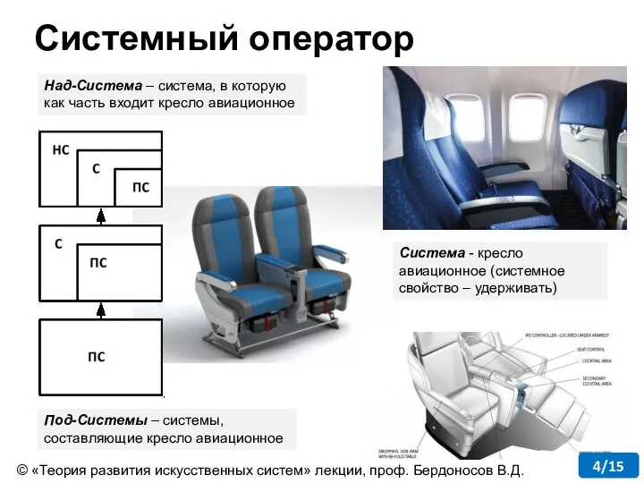 Системный оператор © «Теория развития искусственных систем» лекции, проф. Бердоносов В.Д.