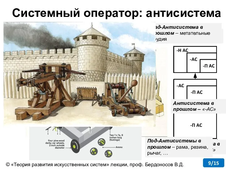 Антисистема в прошлом – «-АС» Под-Антисистема в прошлом – «-П АС»