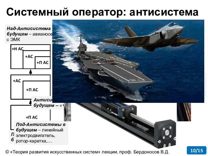 Системный оператор: антисистема © «Теория развития искусственных систем» лекции, проф. Бердоносов