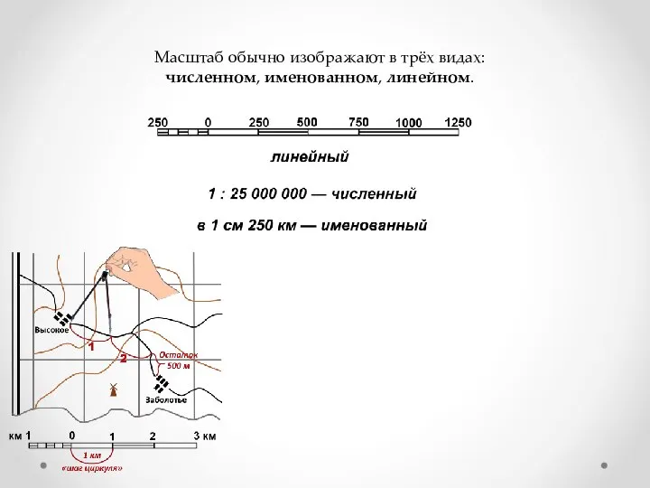 Масштаб обычно изображают в трёх видах: численном, именованном, линейном.