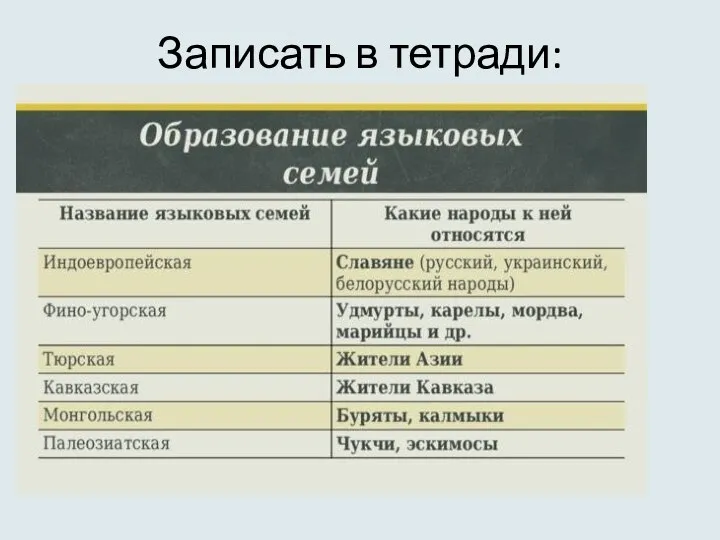 Записать в тетради: