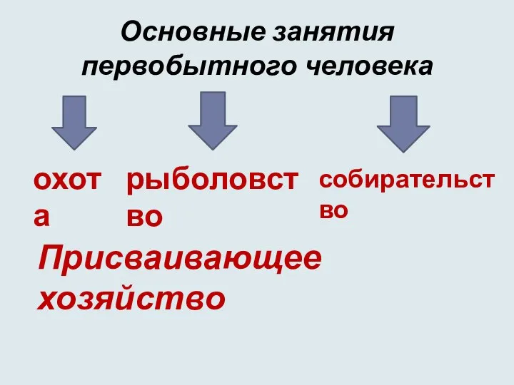 Основные занятия первобытного человека охота рыболовство собирательство Присваивающее хозяйство