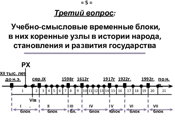 Третий вопрос: Учебно-смысловые временные блоки, в них коренные узлы в истории