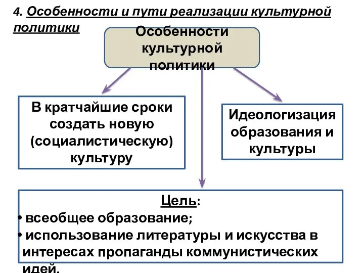 4. Особенности и пути реализации культурной политики Особенности культурной политики В