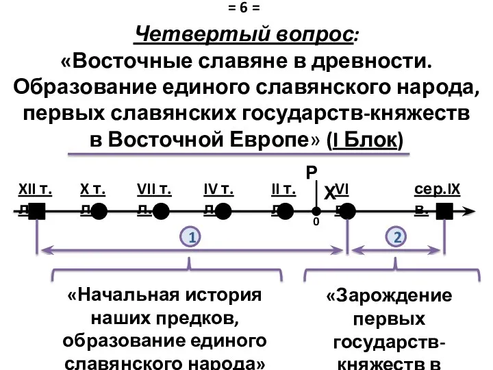 Четвертый вопрос: «Восточные славяне в древности. Образование единого славянского народа, первых