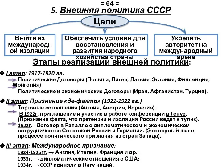 5. Внешняя политика СССР Цели Выйти из международной изоляции Обеспечить условия