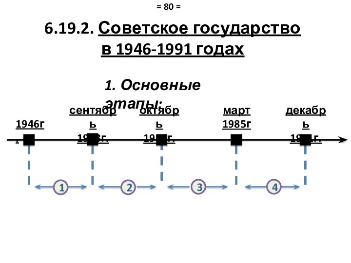 6.19.2. Советское государство в 1946-1991 годах = 80 = 1. Основные