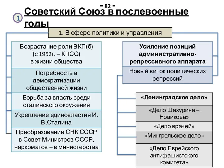 Советский Союз в послевоенные годы 1 = 82 =