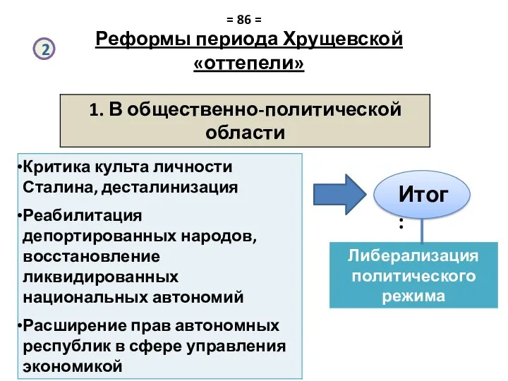 Реформы периода Хрущевской «оттепели» Итог: 2 = 86 =