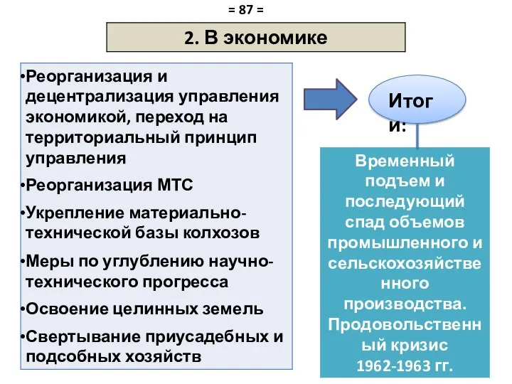 Итоги: = 87 =