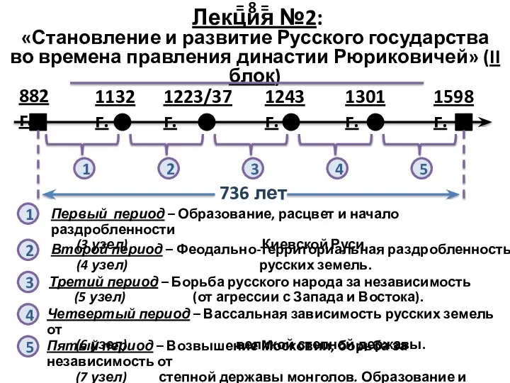 Лекция №2: «Становление и развитие Русского государства во времена правления династии