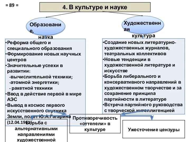 Художественная культура Образование, наука = 89 =