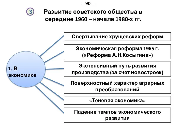 Развитие советского общества в середине 1960 – начале 1980-х гг. 1.