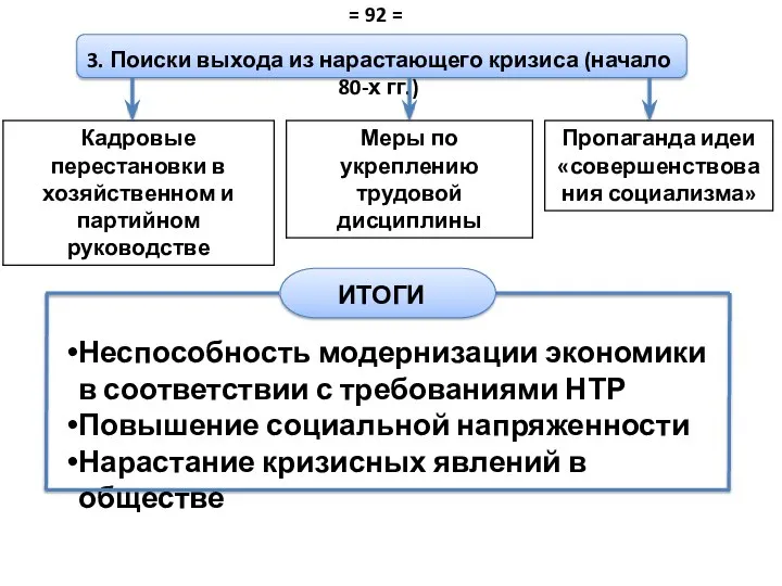 3. Поиски выхода из нарастающего кризиса (начало 80-х гг.) Неспособность модернизации