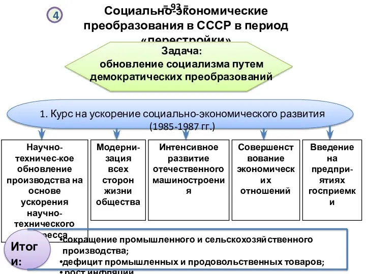 Социально-экономические преобразования в СССР в период «перестройки» Задача: обновление социализма путем