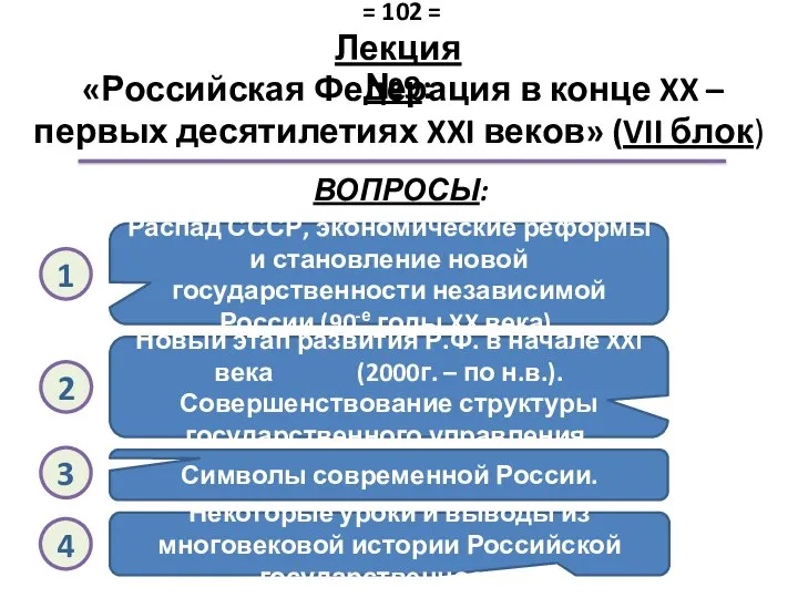 «Российская Федерация в конце XX – первых десятилетиях XXI веков» (VII