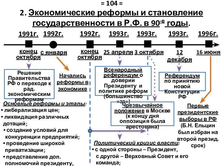 1992г. 1993г. 1993г. 1991г. 1993г. 1992г. 1996г. конец октября с января