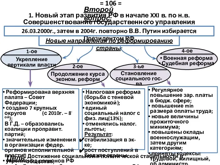 1. Новый этап развития РФ в начале XXI в. по н.в.