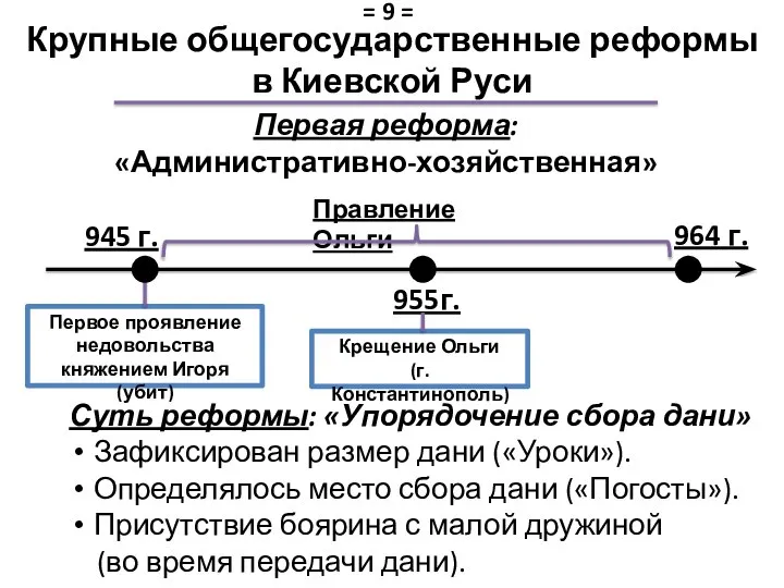 Крупные общегосударственные реформы в Киевской Руси Суть реформы: «Упорядочение сбора дани»