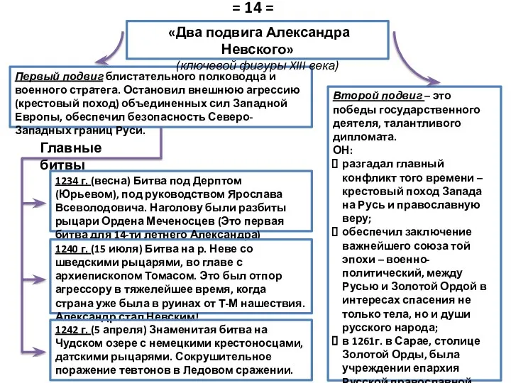 Первый подвиг блистательного полководца и военного стратега. Остановил внешнюю агрессию (крестовый