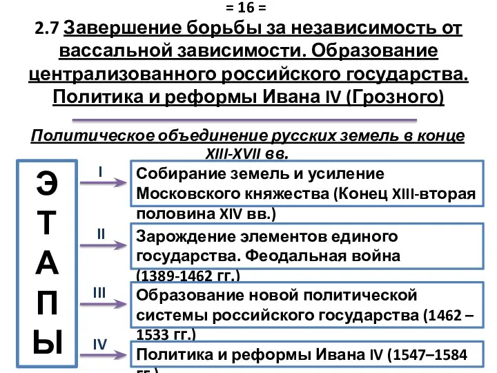 2.7 Завершение борьбы за независимость от вассальной зависимости. Образование централизованного российского