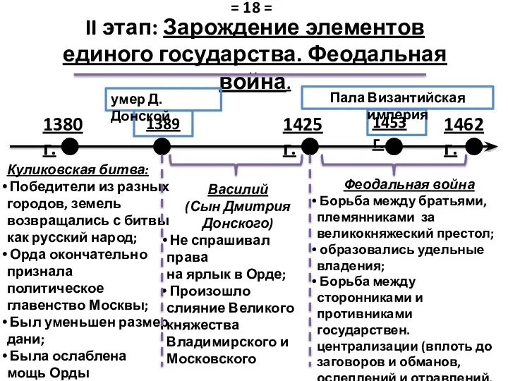 Куликовская битва: Победители из разных городов, земель возвращались с битвы как